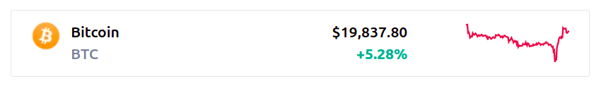 bitcoin btc graf