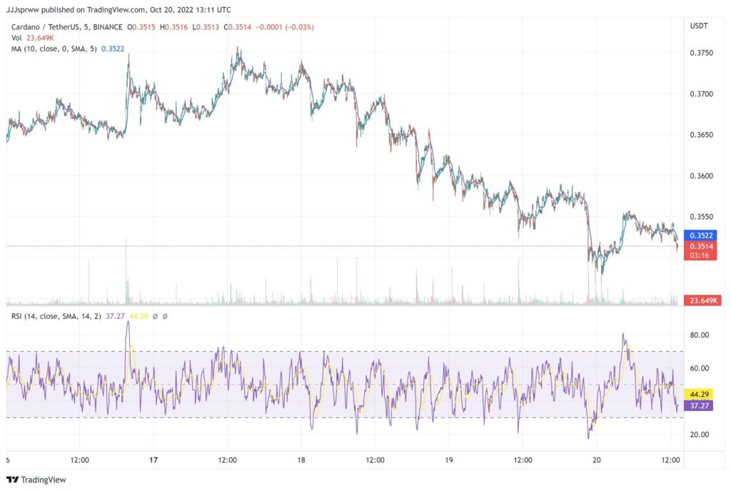 ada cardano graf chart 