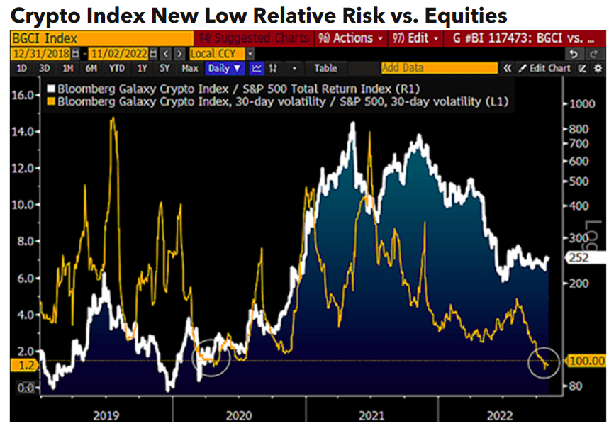 bloomberg crypto krypto index btc eth 