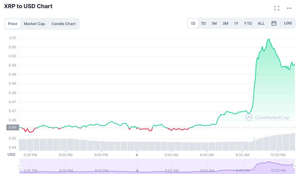 xrp usd chart graf ripple dolar