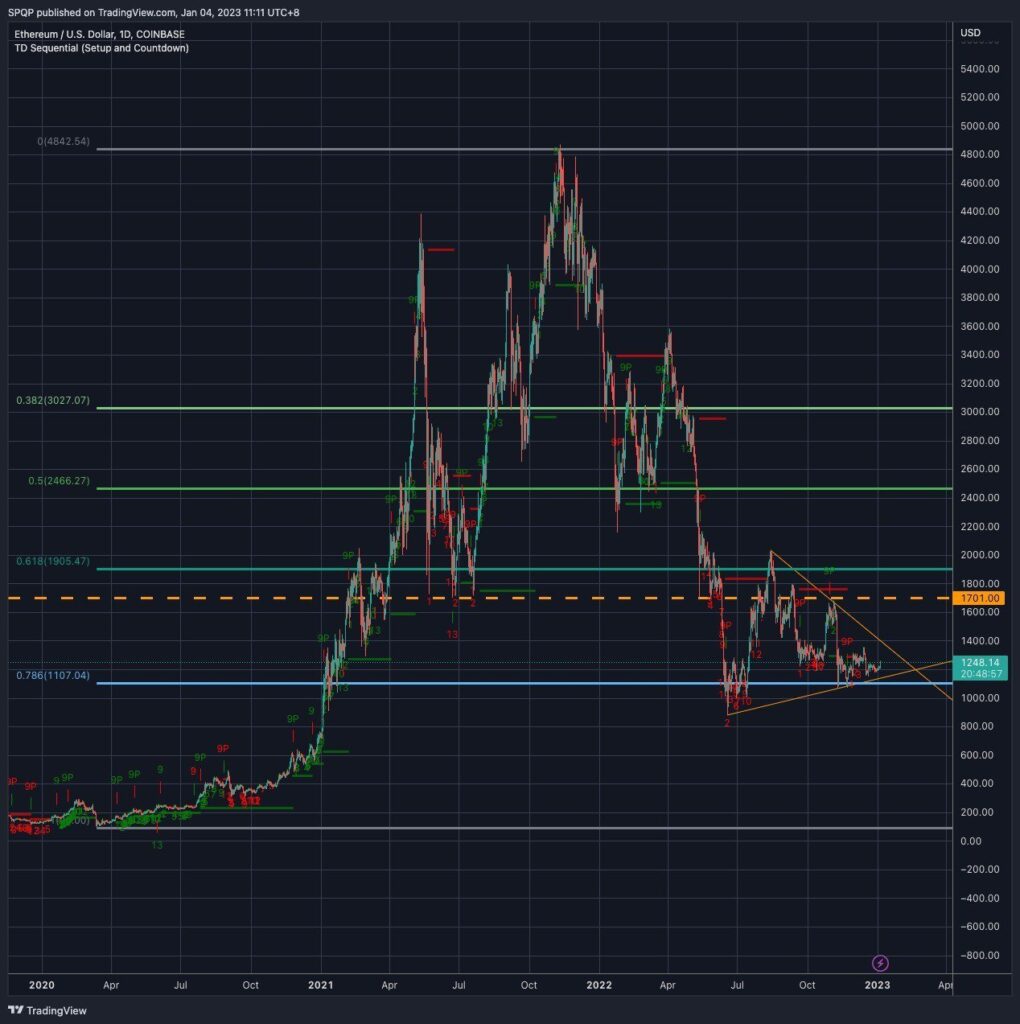 graf eth ethereum trojúhelník