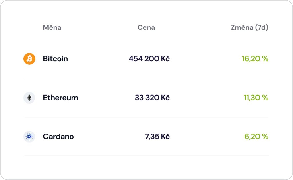 kurzy kryptoměn coinmate btc usd ada