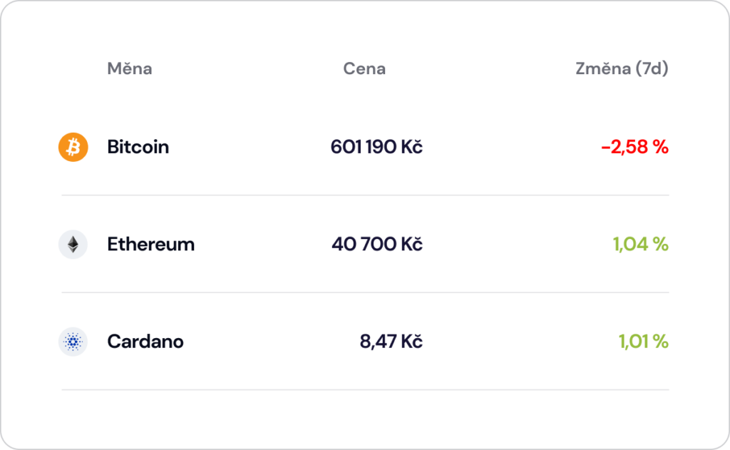 kurzy kryptoměn ceny btc ada eth