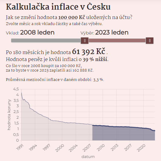 Kalkulačka inflace v česku, vyplatí se investovat a nebo pořit?