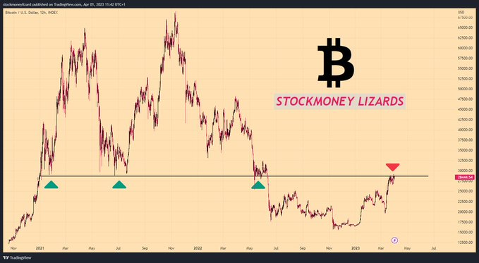 btc graf support