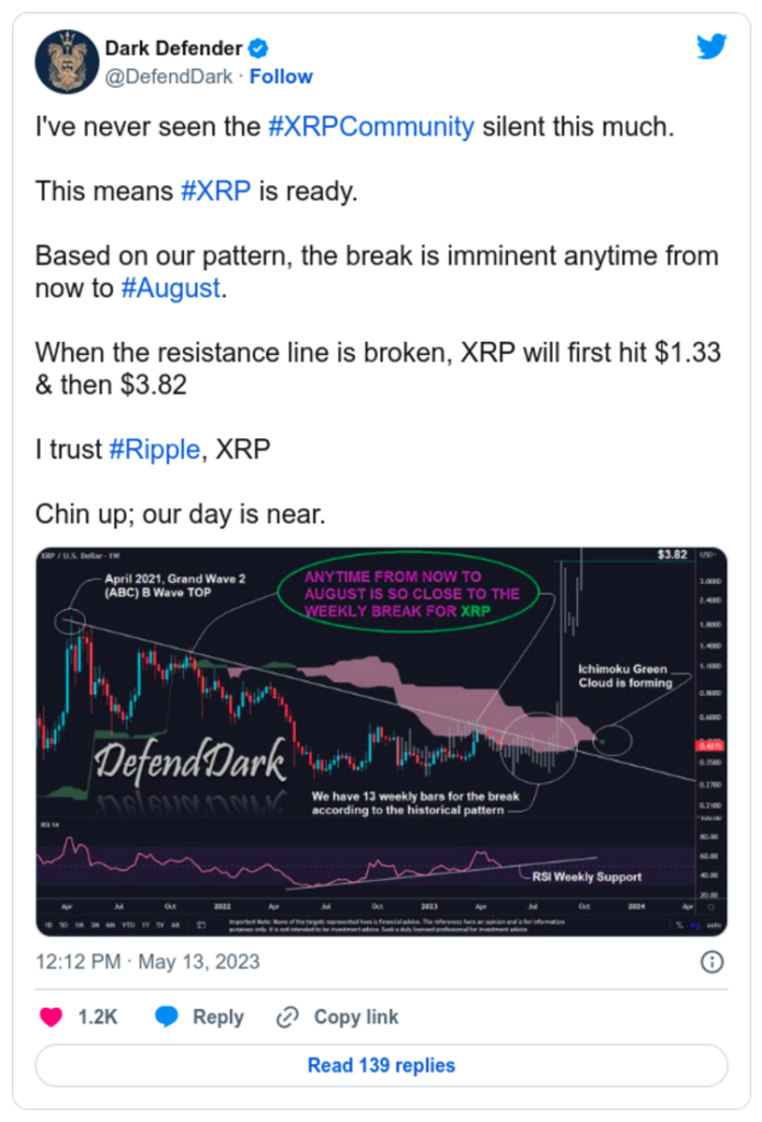 ripple xrp předpověd trhy cena coinmate