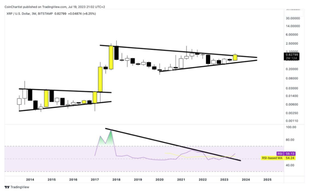 xrp graf