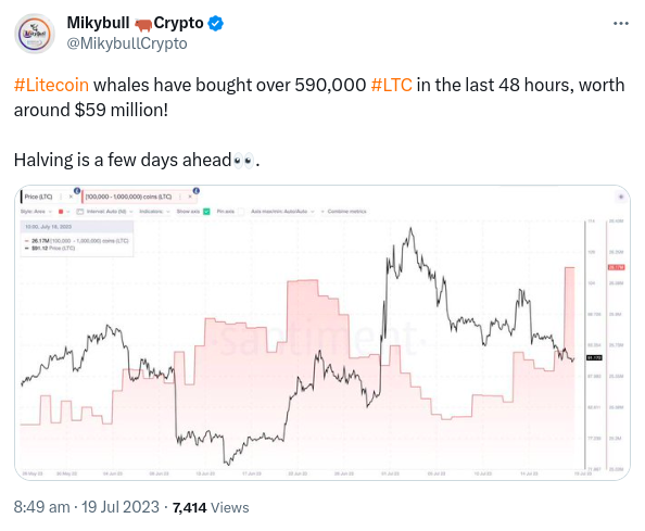 velryby nakupují Litecoin