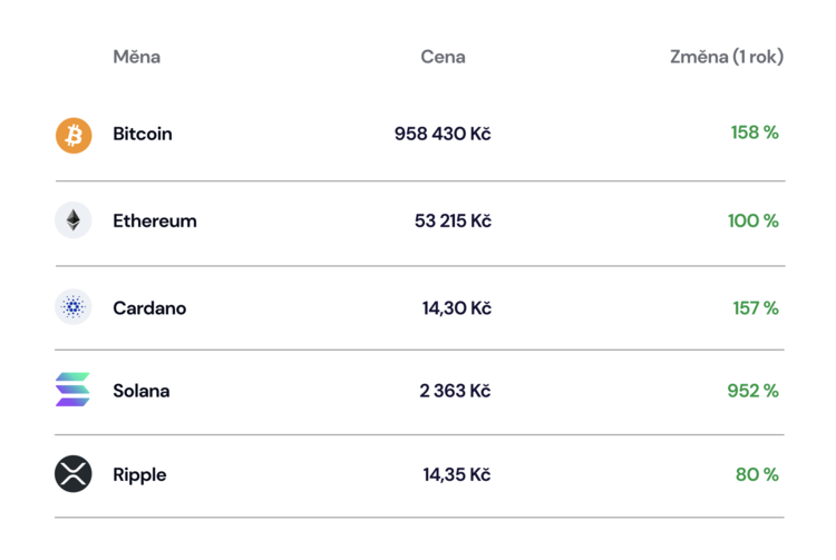 kurzy krypto coinmate