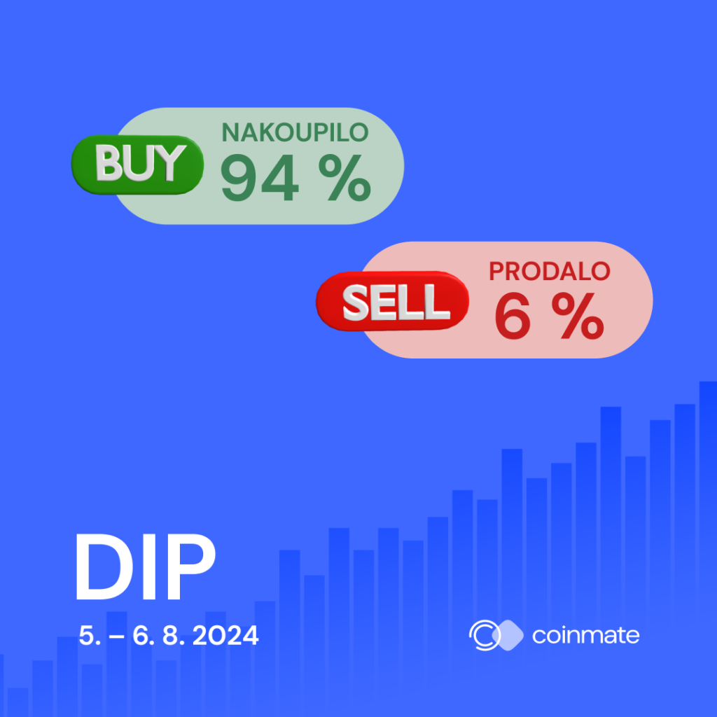 bitcoin btc dip 2024 na coinmate