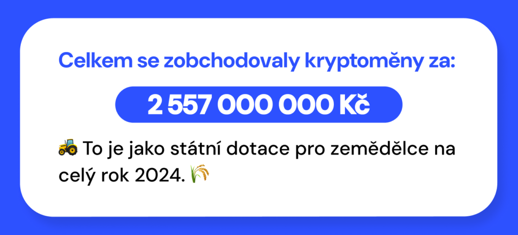 celkový zobchodovaný objem za srpen 2024 na coinmate