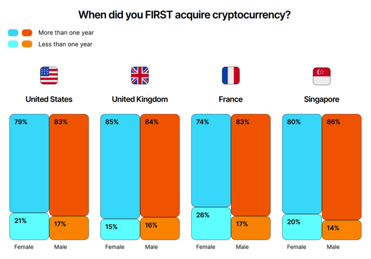 zpráva gemini global state of crypto coinmate