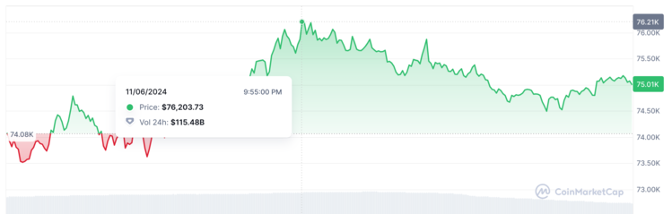 btc ath rekord trump je kretén